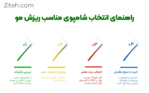 مسیر راهنمای انتخاب شامپوی مناسب ریزش مو