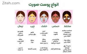 روتین پوستی و انواع پوست صورت