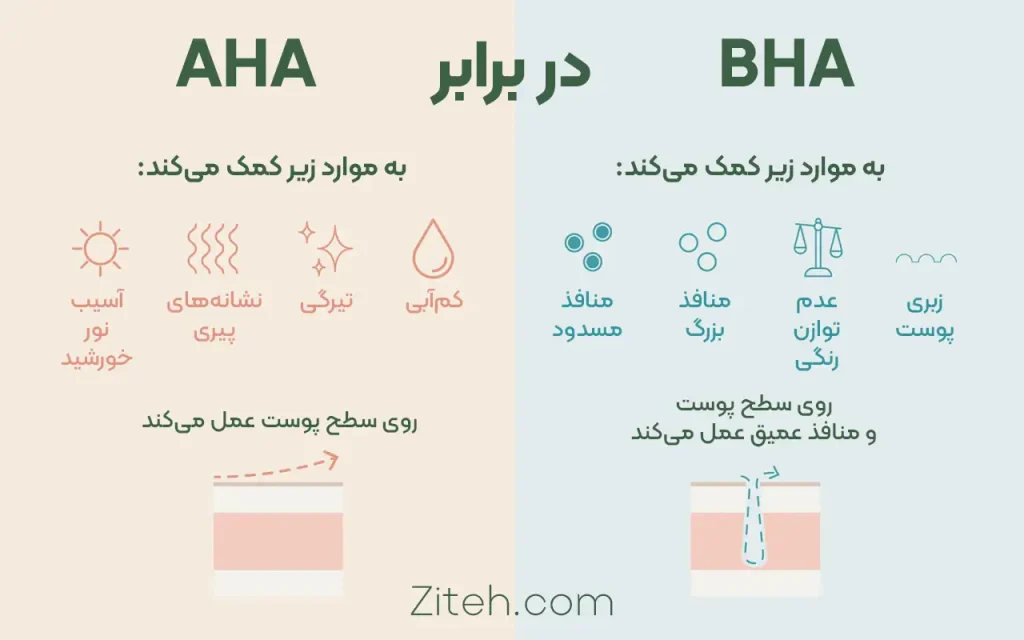 AHA در برابر BHA