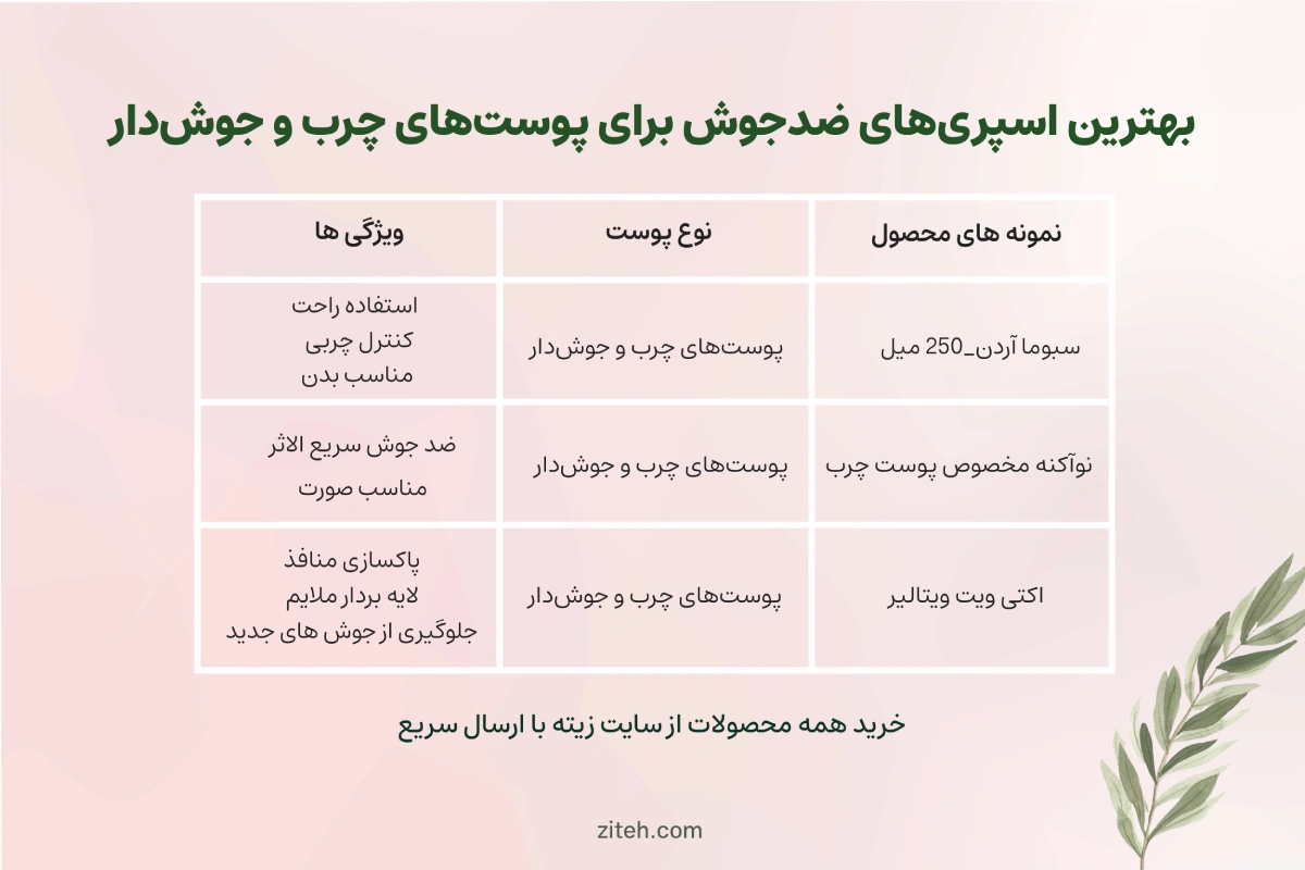 بهترین اسپری ضد جوش کدام است؟