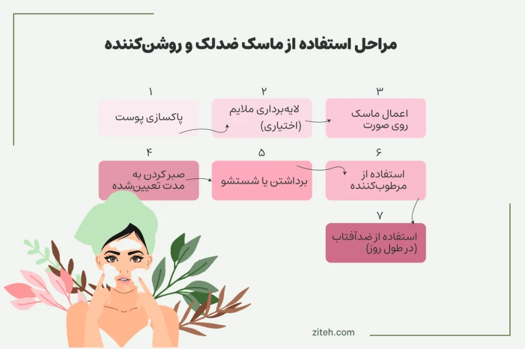 مراحل استفاده از ماسک ضد لک