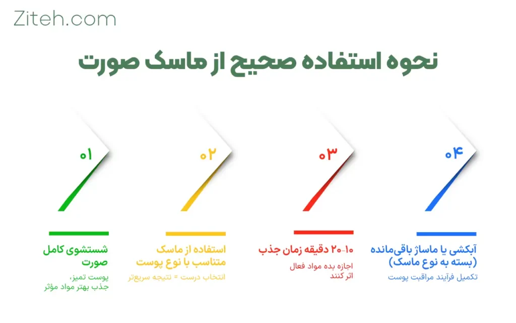 نحوه استفاده از ماسک صورت