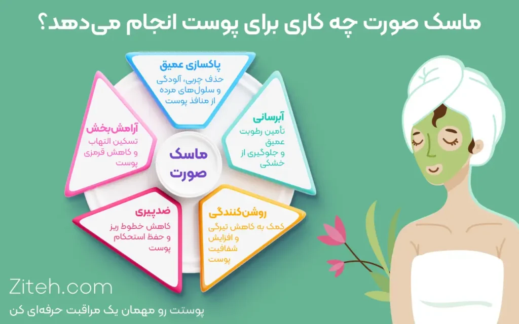 ماسک صورت برای پوست چه کاری انجام می دهد؟
