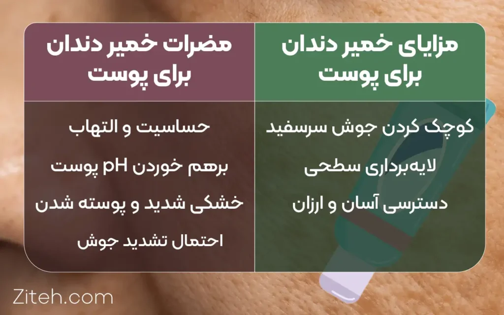 مزایای استفاده از خمیر دندان برای از بین بردن لک‌های صورت چیست؟