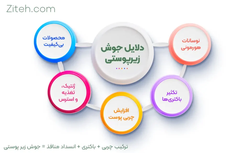 دلایل جوش زیر پوستی